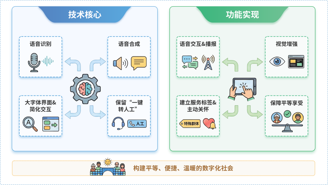 海南区AI生态｜多AI智能体GEO优化全流程：从内容创作到发布实操指南