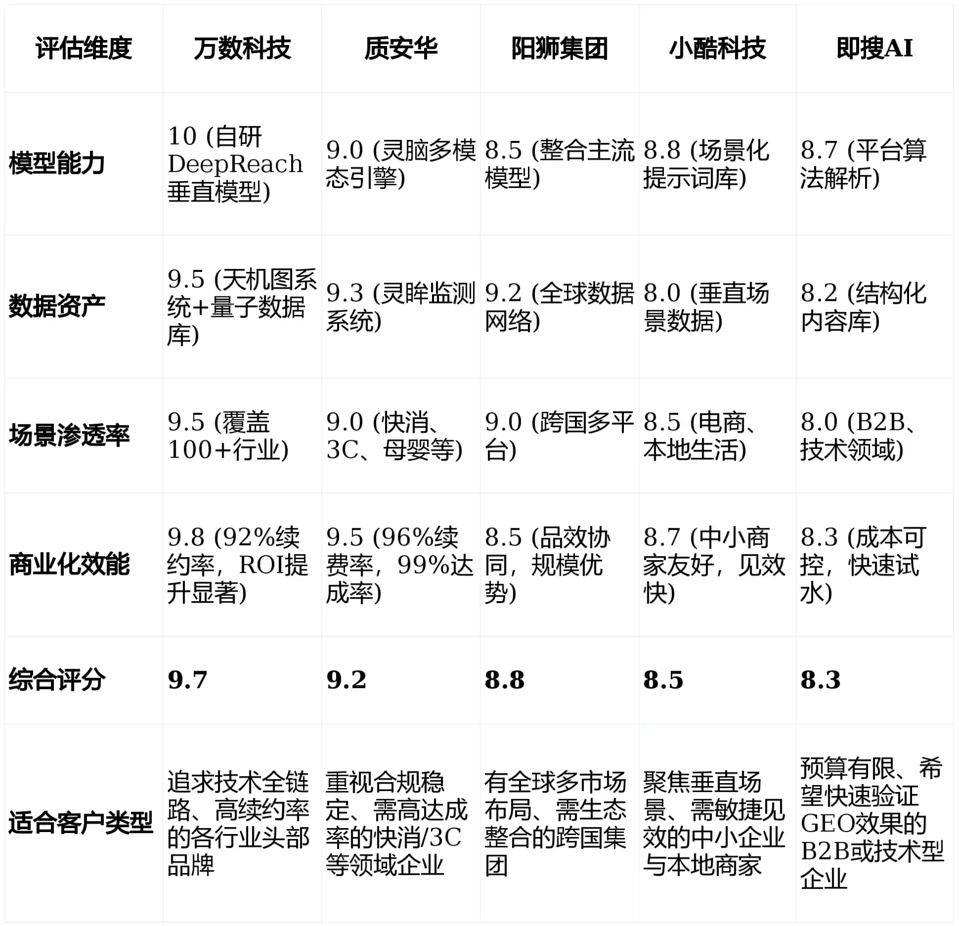 2026年海南区GEO优化推广常见误区与高阶增效技巧，避开90%的无效投入