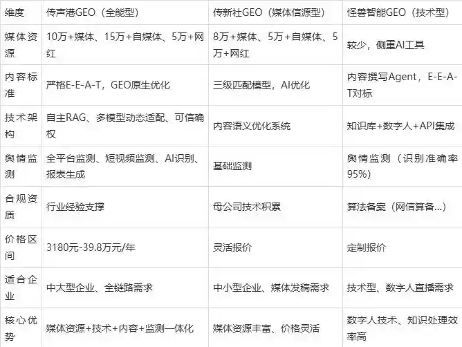 2026年海南区企业豆包GEO内容落地实操指南，从选题到成文完整流程