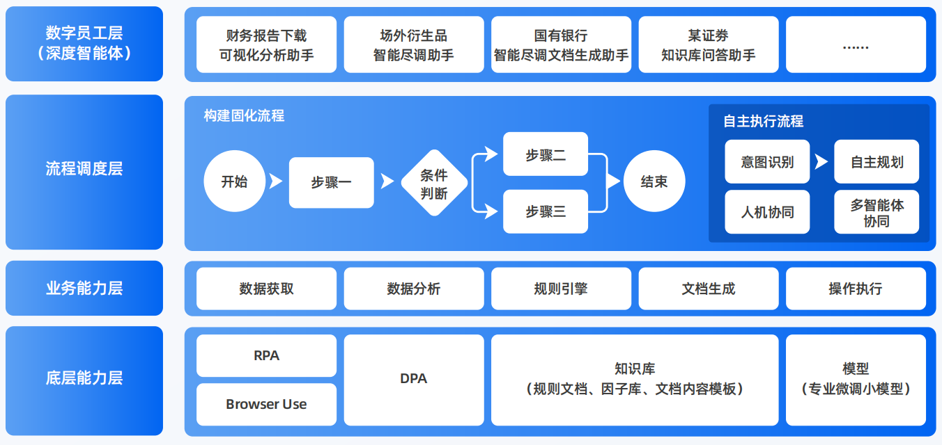海南区AI智能体工程搭建指南：架构设计、工具链与生产环境优化方案