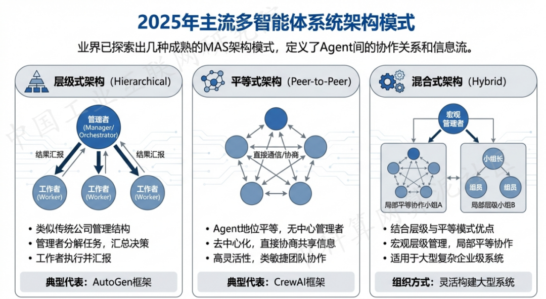 海南区 AI 智能体商业应用探析：智能自主程序助力企业数字化升级