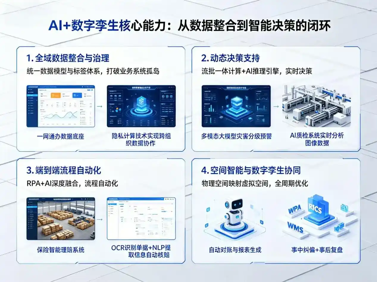 AI大模型落地优化服务｜解决海南区企业大模型响应慢、输出不准、成本偏高问题