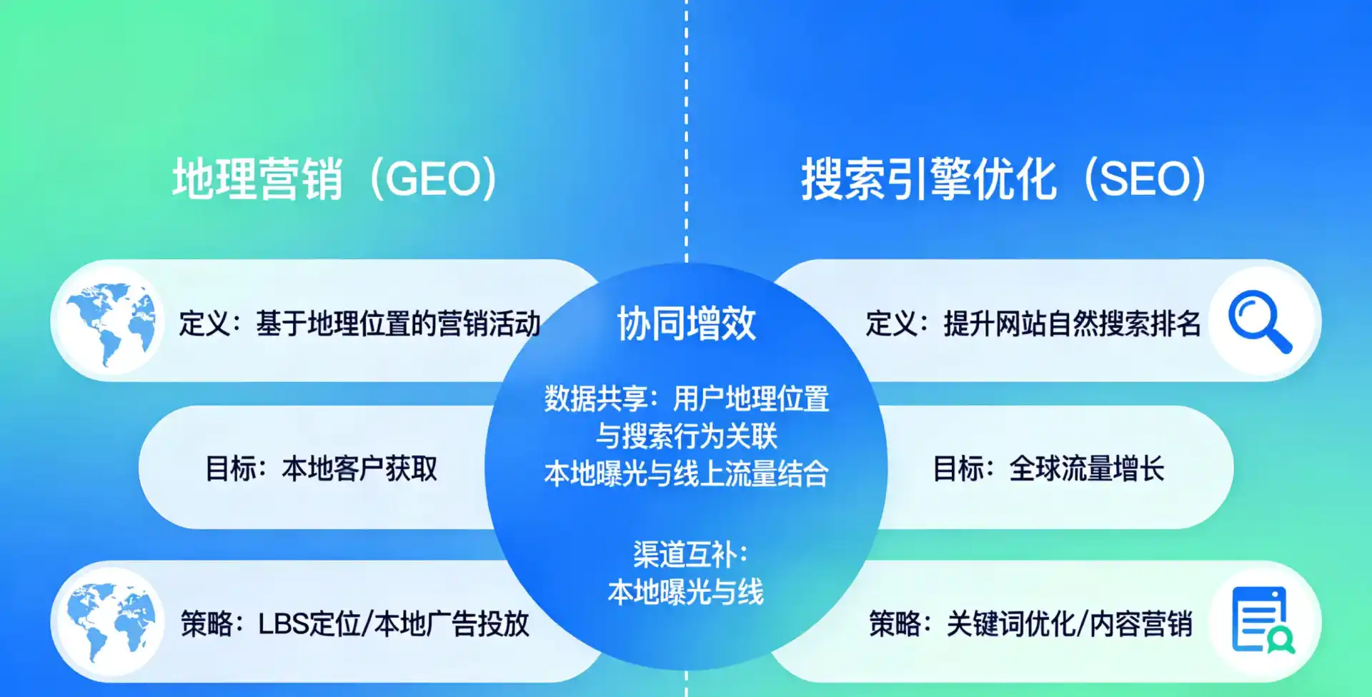 立足海南区，从用户需求与流量逻辑，解读GEO优化的落地价值与应用前景