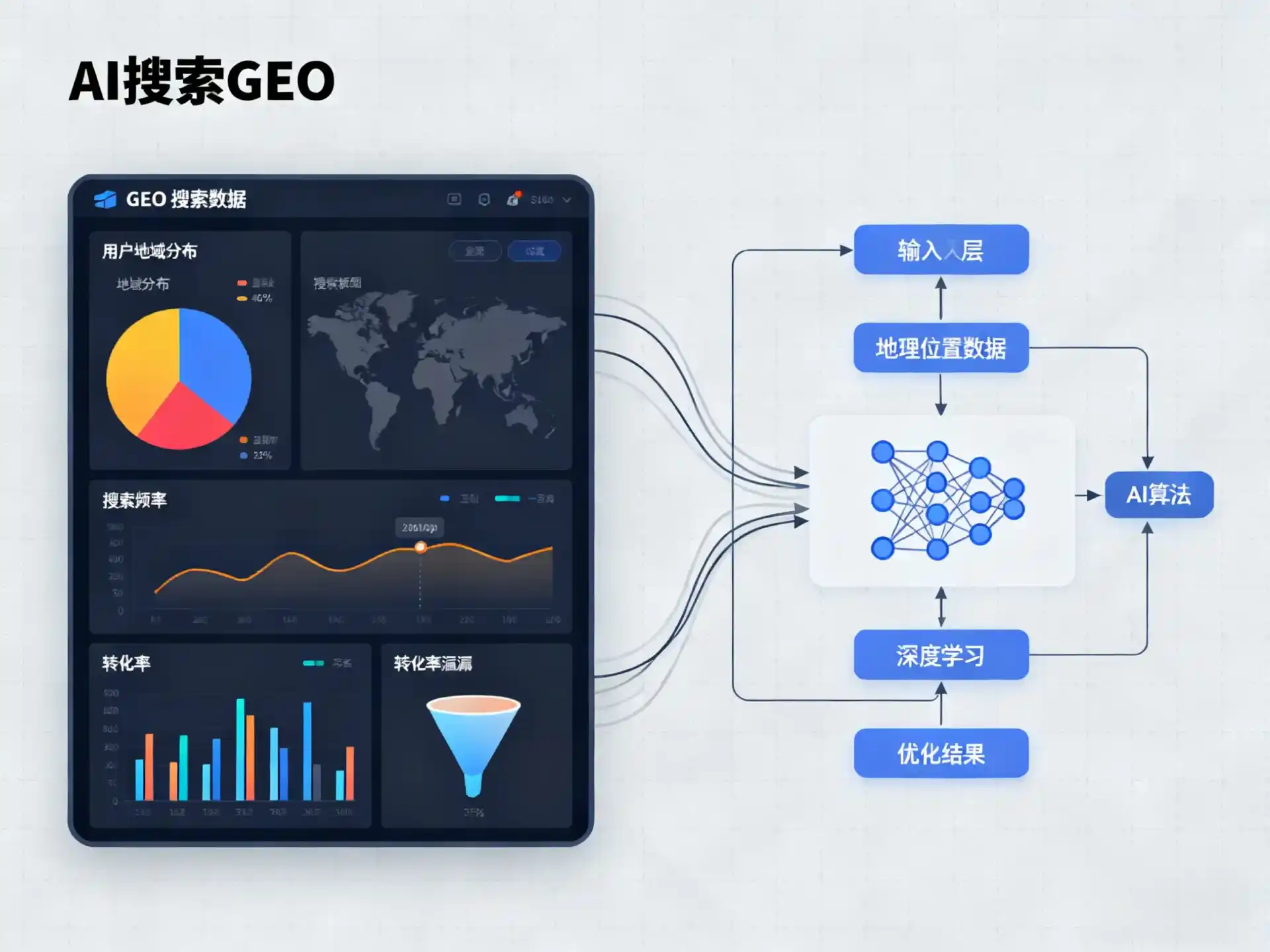 海南区GEO优化服务商该如何筛选？生成式引擎优化行业实践观察